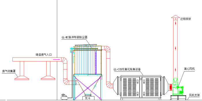 山東煙臺鑄造廢氣除臭設備工程