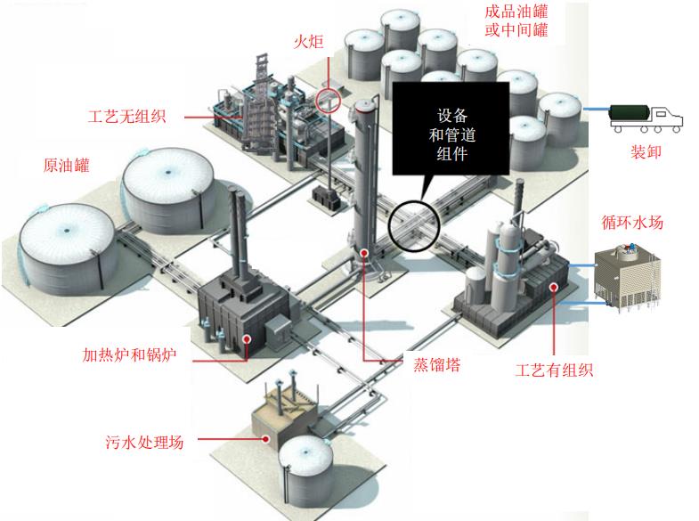 石油化工行業(yè)VOCs排放控制技術指南